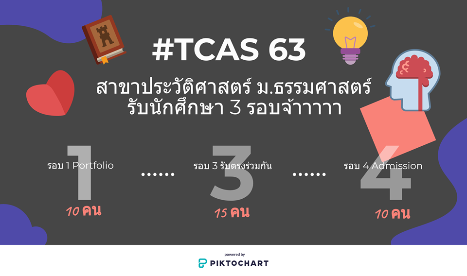 TCAS 2563 คลิ๊กดูรายละเอียดรอบ 1 เลยจ้าาา